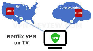how-to-watch-american-netflix-in-uk-netflix-vpn-on-tv