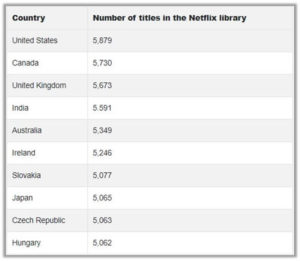 how-to-watch-american-netflix-in-uk-different-library